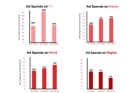 TL;DR — What 2024 Taught Real Estate Marketers