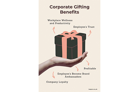 Why Corporate Gifting Matters