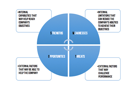 Key Sports Marketing Strategies for Brand Success