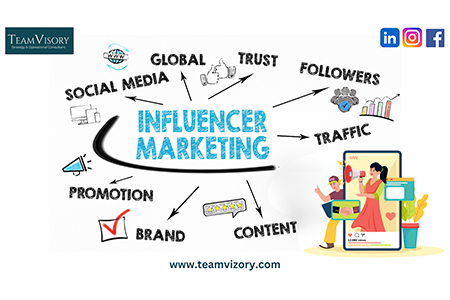 What is Influencer Marketing