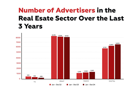 Channel Share, 2022–2024
