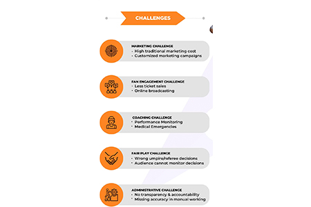 Challenges of Sports Marketing