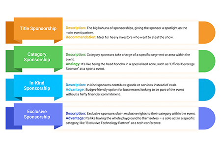 Different Types of Sponsorship Packages