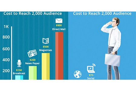 High Impact & Visibility