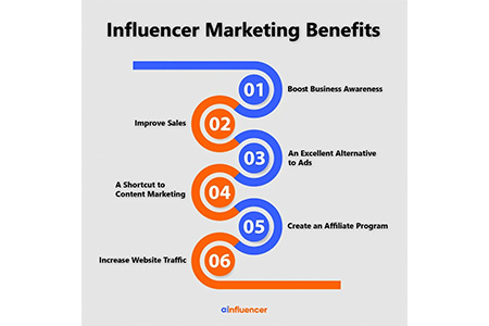 Benefits of Influencer Marketing