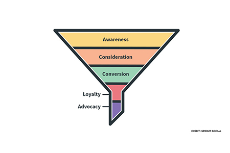 SEO + Media: Why Full-Funnel Beats Single-Channel
