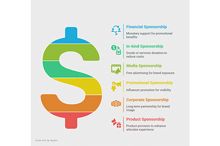 How Organizers Can Approach Potential Sponsors
