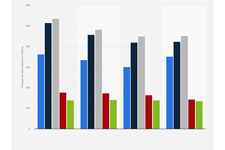 Television Viewership Demographics