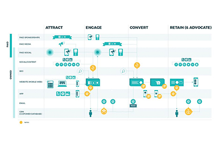 Sample 6-Week Campaign Map