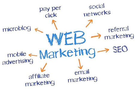 Web Advertising 1