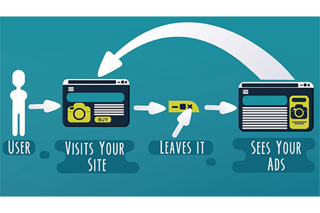 Contextual Advertising 1