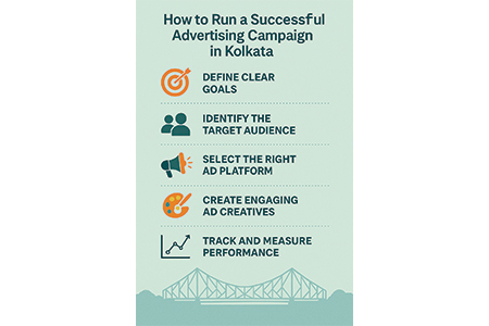 Business in Kolkata 11