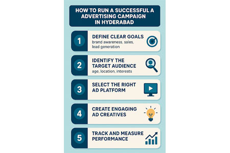 Business in Hyderabad 12