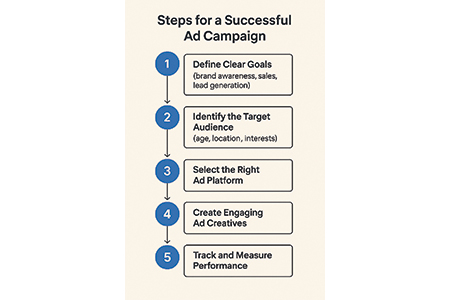 Business in Ahmedabad 18