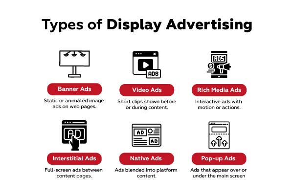 Display Advertising 2