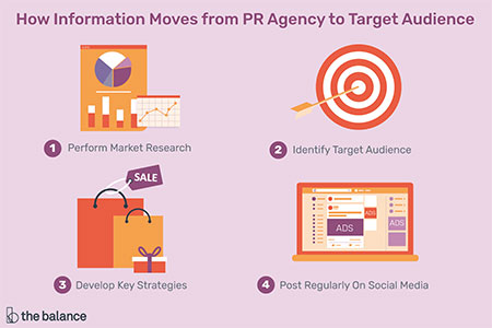 Advertising and Publicity 2