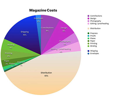Magazine Advertising in India 4