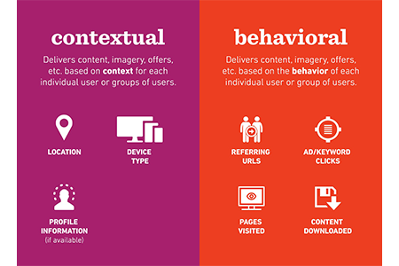 Contextual Advertising 5