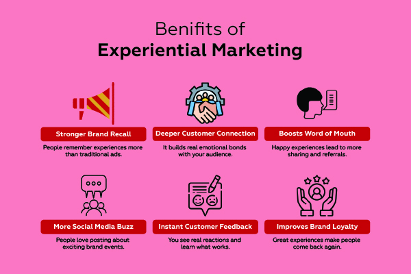 Experiential marketing 6