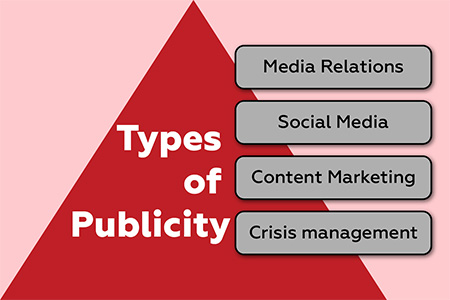 Advertising and Publicity 7