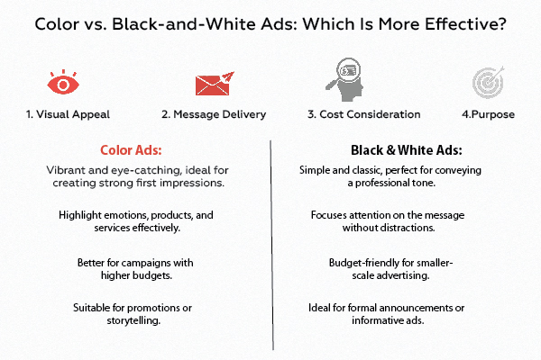 Comparing the Effectiveness of Color vs. Black and White Ads
