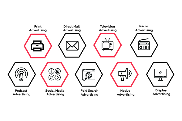 types of advertisements