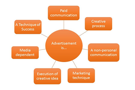 Benefits of Promotional Advertising