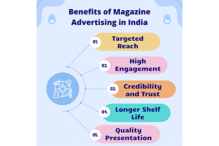 Advantages of Magazine Advertising