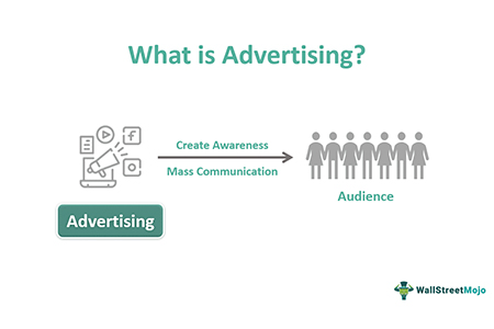 What is Advertising