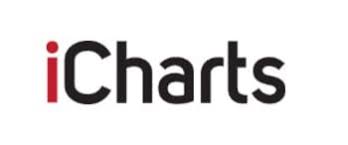 Icharts, Website